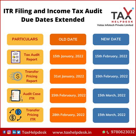 Itr Filing And Income Tax Audit Due Dates Extended Fy 2020 21 Taxhelpdesk