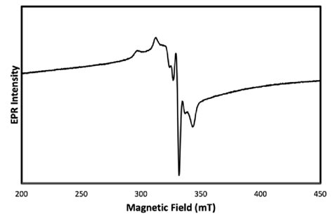 Figure S8 X Band Electron Paramagnetic Resonance Epr Spectrum For Download Scientific