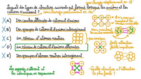 Vidéo question Rappel sur le type de structure formé par des