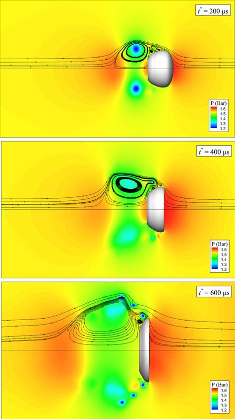 Illustration Of Flow Separation Vortex Dynamic Phenomena And Download Scientific Diagram