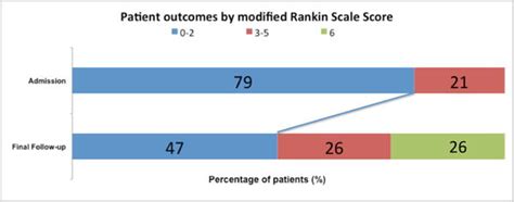 Bypass Surgery For The Treatment Of Dolichoectatic Basilar Trunk