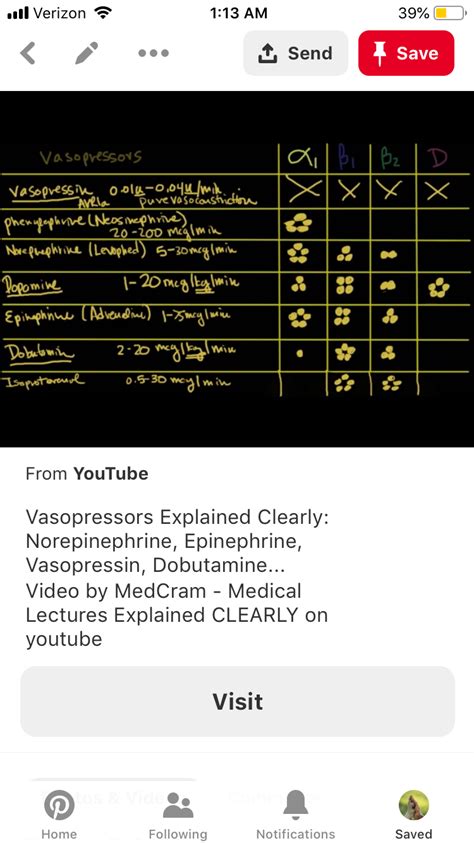 Common Vasopressors Chart