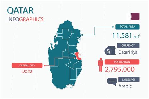 Qatar Map Infographic Elements With Separate Of Heading Is Total Areas