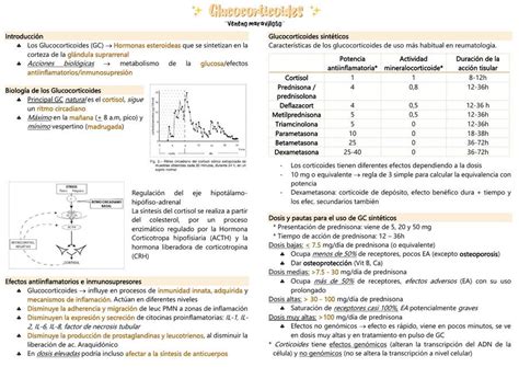 Glucocorticoides En Reumatolog A Alessandra Argote Udocz