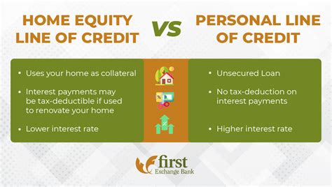 Equity Line Of Credit Is It Time For A Home Equity Line Of Credit