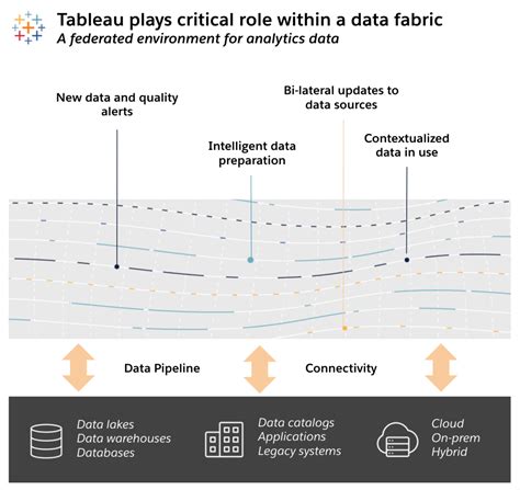 What Is A Data Fabric