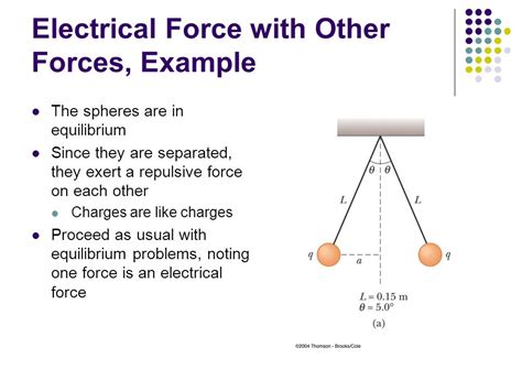 Electrical Force Examples