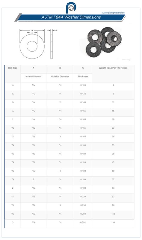 Astm F844 Washer Asme Sf844 Lock Washers Dimensions Weight And Sizes