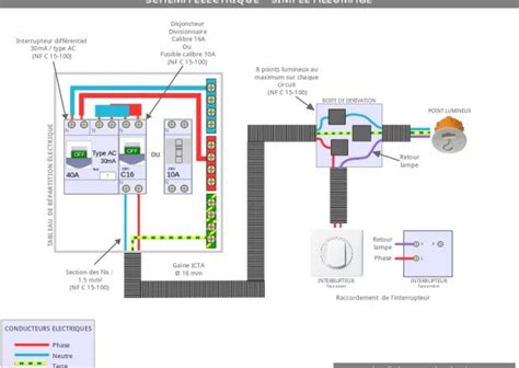 Schema Electrique Carte Arduino Uno Combles Isolation