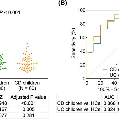 Cjun Nterminal Kinase Pathwayassociated Phosphatase Expression In