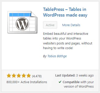 How To Add Tables In WordPress Complete Guide