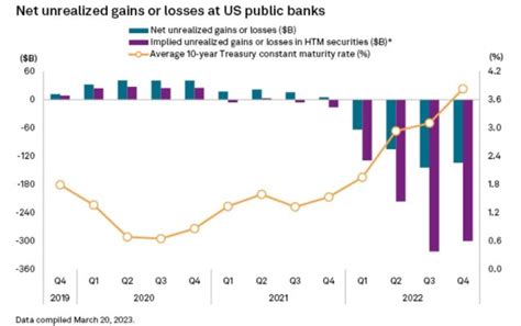 The Meltdown In Regional Banks Is Systemic Geopolitics And Finance