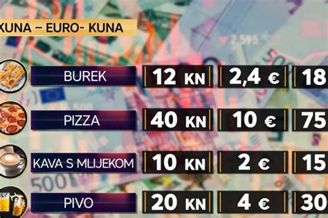 Pizza je skoro duplo skuplja a pivo je samo za bogataše Ekonomist