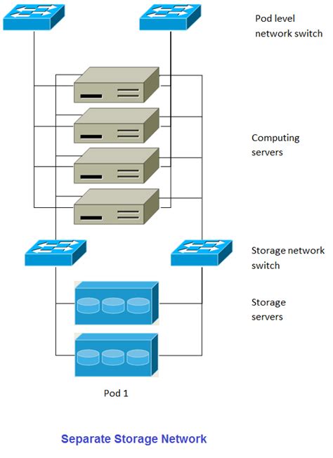 Small Scale Deployment Apache CloudStack 4 19 1 0 Documentation