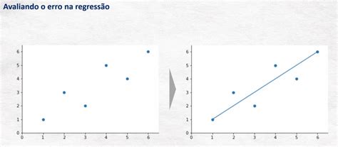 Melhor Modelo De Machine Learning Como Fazer Essas Análises