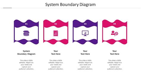 System Boundary Diagram Ppt Powerpoint Presentation Ideas Model Cpb | Presentation Graphics ...