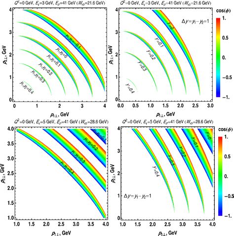 Figure 2 From Exclusive Photoproduction Of D Meson Pairs With Large