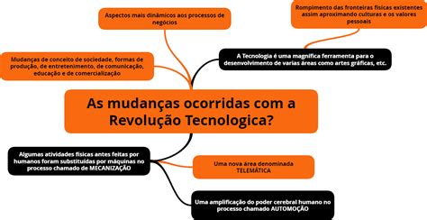 Quais Foram As Mudanças - Quais Foram As Mudanças - FDPLEARN