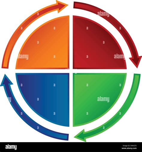 Circular flow chart Stock Vector Image & Art - Alamy