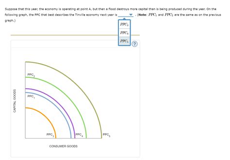 Solved 6 Economic Growth And Ppcs Ppc Shows The Current