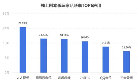 沉迷剧本杀的背后：一种年轻人内心对社交的诉求 知乎