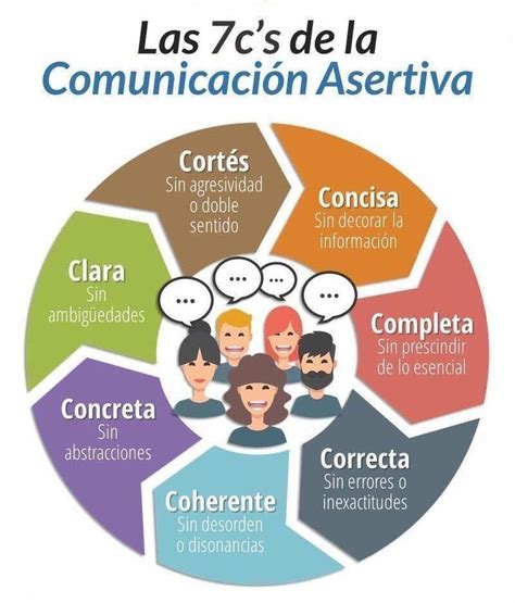 Comunicacion Asertiva Y Efectiva Images