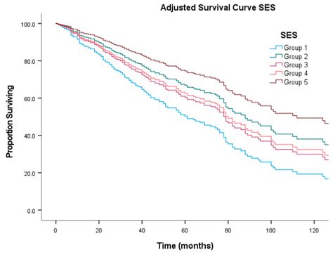 Head And Neck Cutaneous Soft Tissue Sarcoma Demonstrate Sex And Racial Ethnic Disparities In
