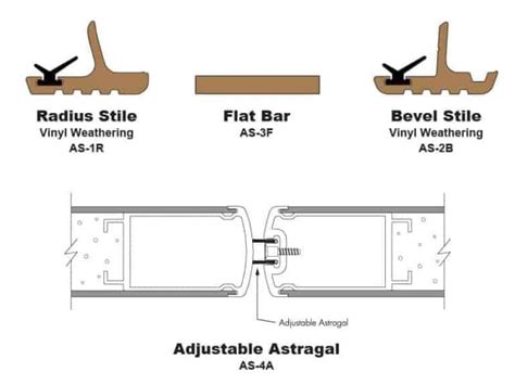 Aluminum Astragal For Double Doors