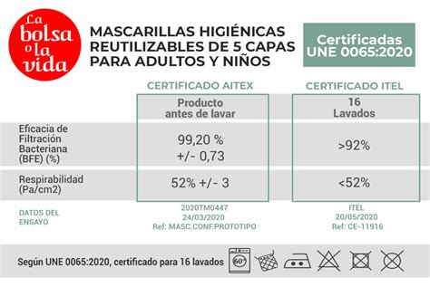 Comprar Mascarillas Higi Nicas Reutilizables De Capas Aitex Une