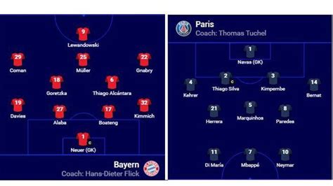 Kick Off Babak I Pertandingan Dimulai Final Liga Champions Psg Vs