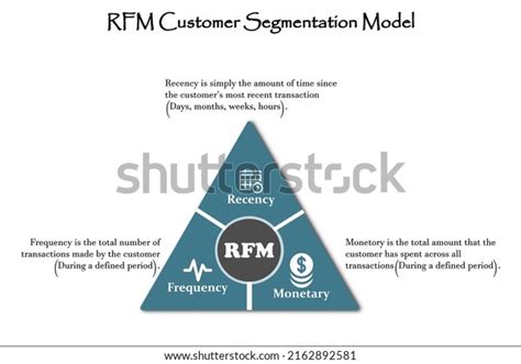 40 Rfm Model Stock Vectors and Vector Art | Shutterstock