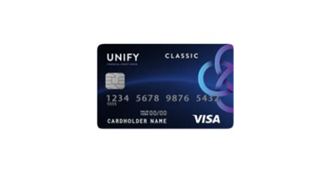 UNIFY Fixed-Rate Visa® Gold Credit Card Review | BestCards.com