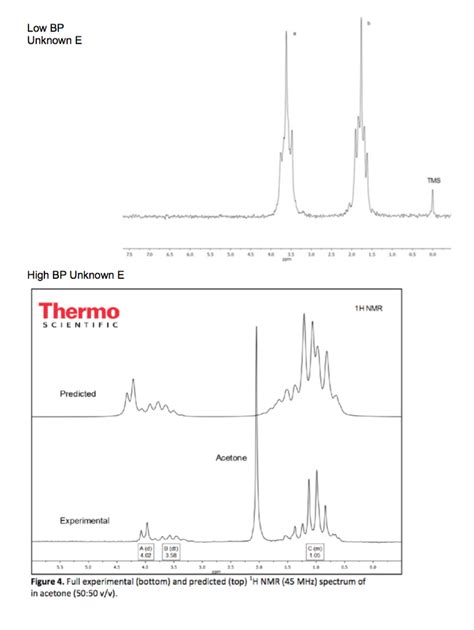 Annotate The Nmr Spectra Below Chegg