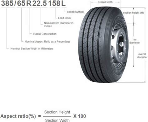 Truck - Chaoyang Tires, LLC