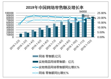 2020年中国智能快递柜行业发展背景、投放量、市场规模及行业发展趋势分析预测 图 智研咨询