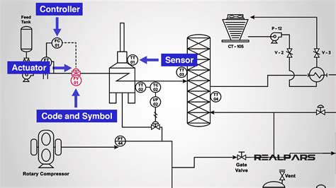 P ID Valve Symbols How To Read Them On Most XHVAL