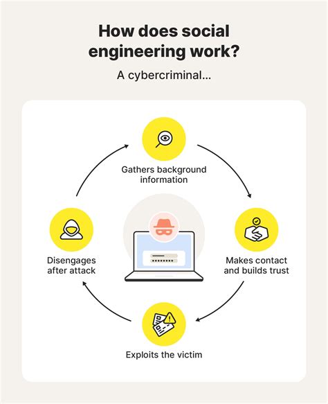 What Is The Role Of Social Engineering