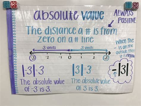 Absolute Value 6th Grade Fun Sheets