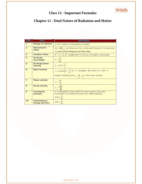 All Formula Of Dual Nature Of Radiation And Matter - All About Radiation