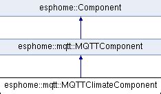 Esphome Esphome Mqtt Mqttclimatecomponent Class Reference