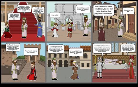 King Henry the VIII Timeline Storyboard by hamhead123