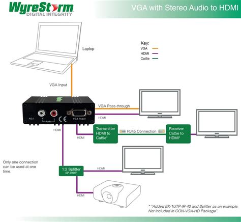 Hdmi To Vga Cable Wiring Diagram