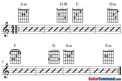 A Minor Chord Progressions, Examples With Guitar Chords