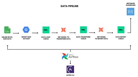 GitHub Chayansraj Python ETL Pipeline With DBT Using Airflow On GCP