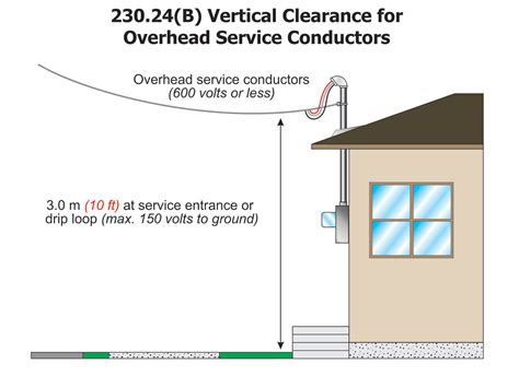 How Well Do You Know Your Electrical Service Point Iaei Magazine