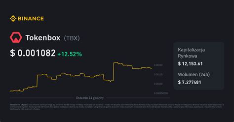 Kurs Tokenbox Cena TBX Wykres na żywo i USD Konwerter Binance