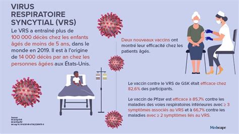 Dans Lactu Le Virus Respiratoire Syncytial