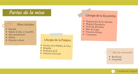 Explicación De Las Partes De La Misa Católica