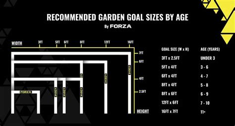 Football Goal Size Guide And Buying Guide Net World Sports