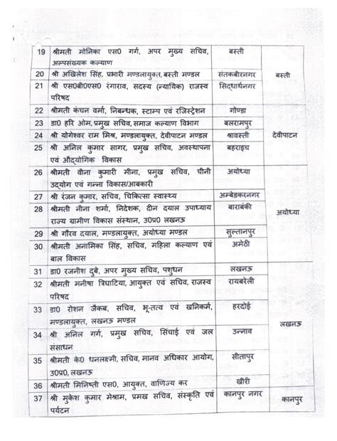 आदेश वर्ष 2023 24 के वृक्षारोपण अभियान 2023 में प्रदेश के समस्त